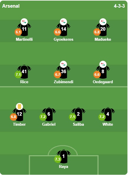 Chấm điểm Arsenal, theo BongDa.com.vn.