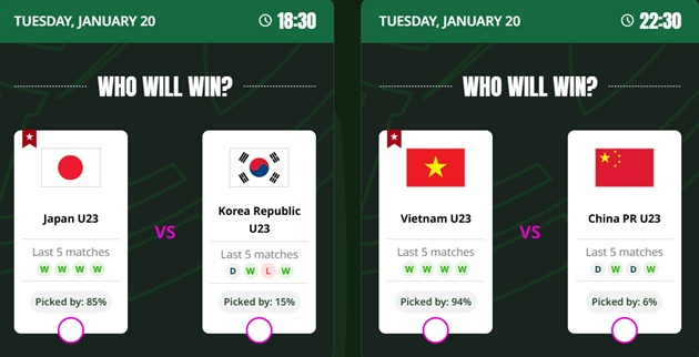 Dự đoán của khán giả cho hai cặp bán kết.