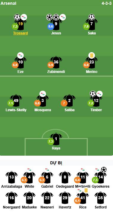 Chấm điểm Arsenal. Ảnh: BongDa.com.vn.