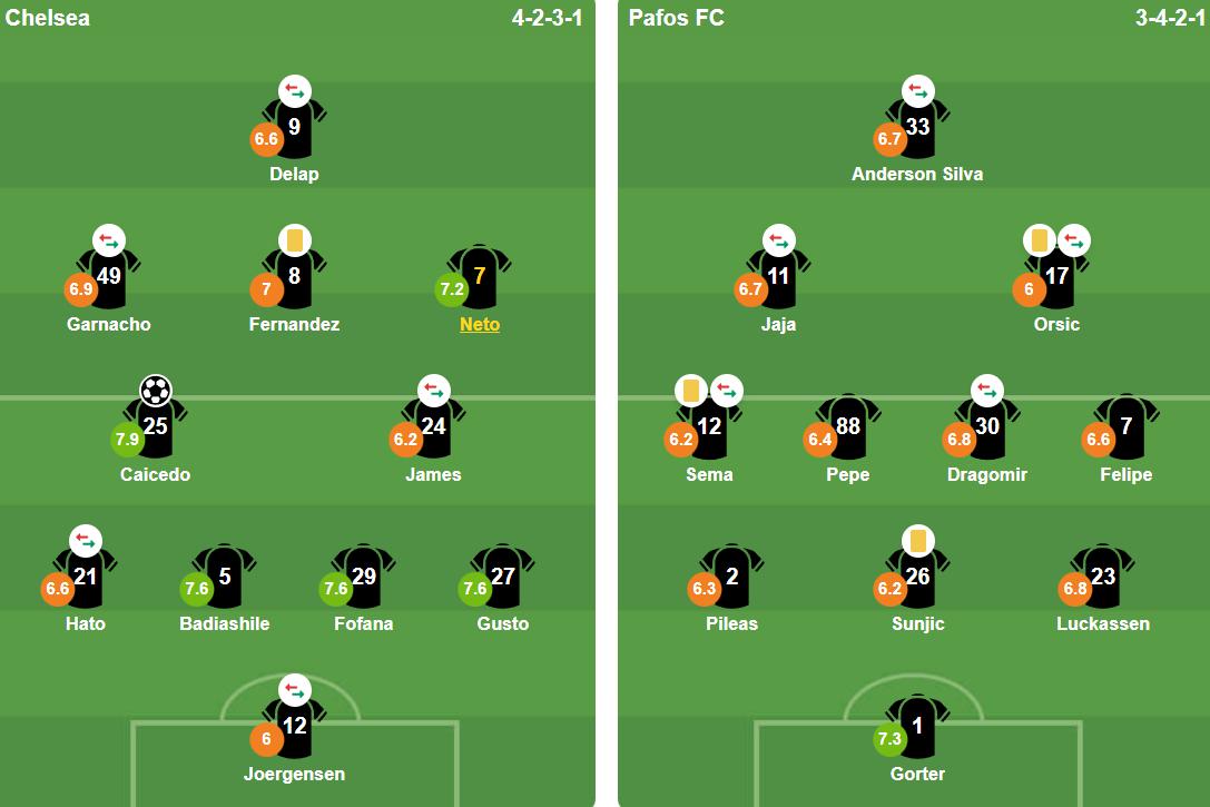 Đội h&igrave;nh ra s&acirc;n của 2 đội. Ảnh: BongDa.com.vn.