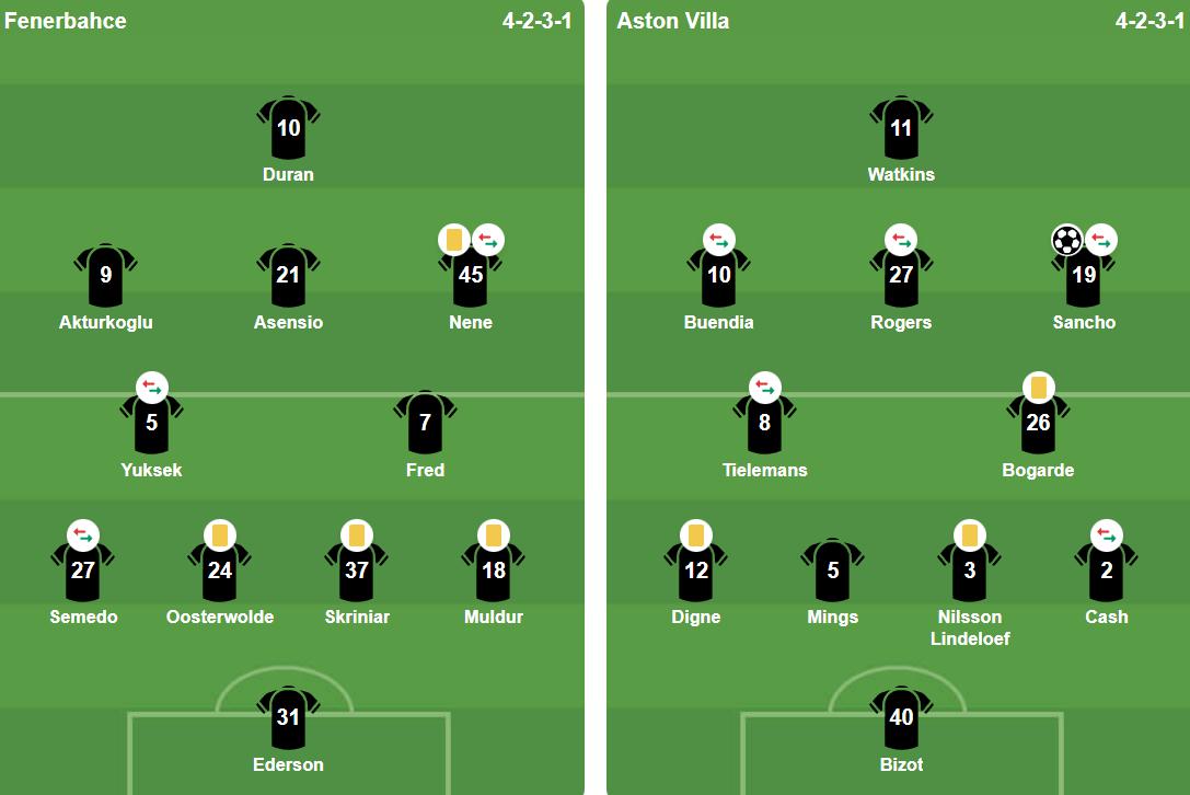 Đội h&igrave;nh xuất ph&aacute;t của hai đội. Ảnh: BongDa.com.vn.