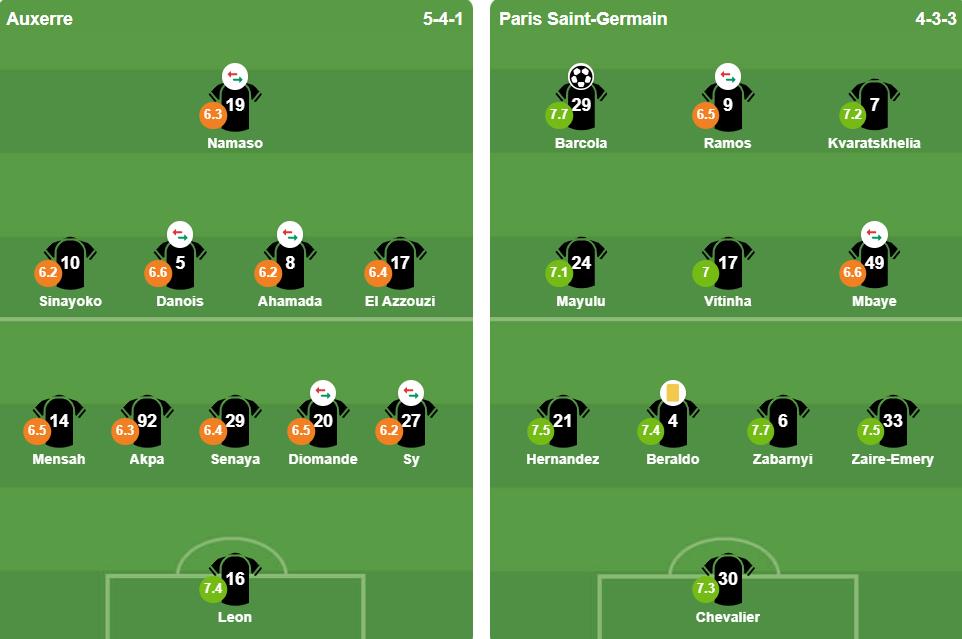 Ảnh: BongDa.com.vn.