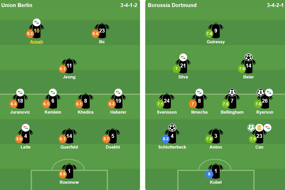 Đội hình ra sân của hai đội. Ảnh: BongDa.com.vn.