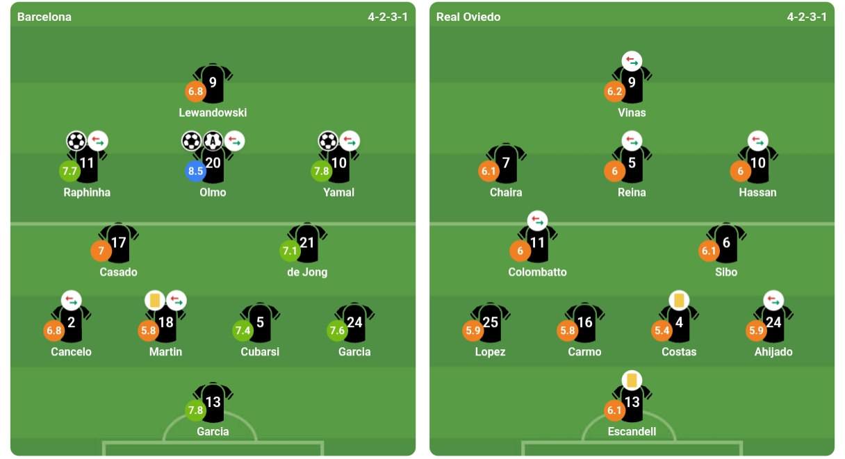 Đội h&igrave;nh xuất ph&aacute;t của hai đội. Ảnh: bongda.com.vn