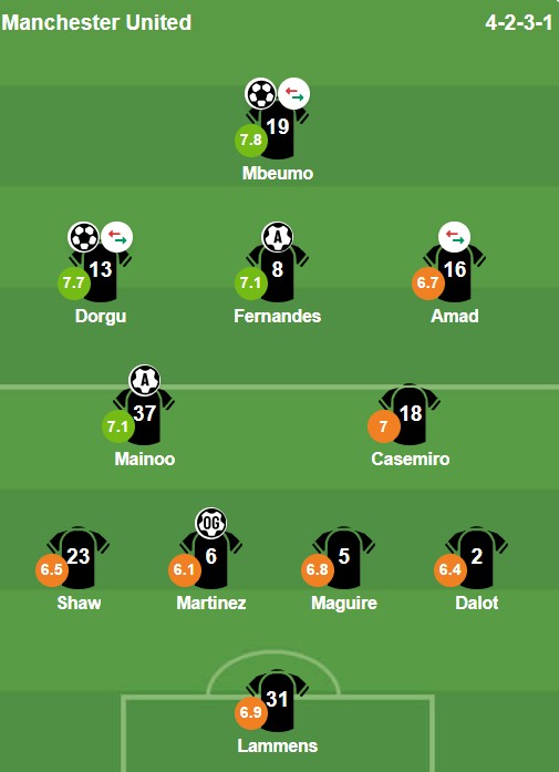 Chấm điểm d&agrave;n sao MU từ BongDa.com.vn.