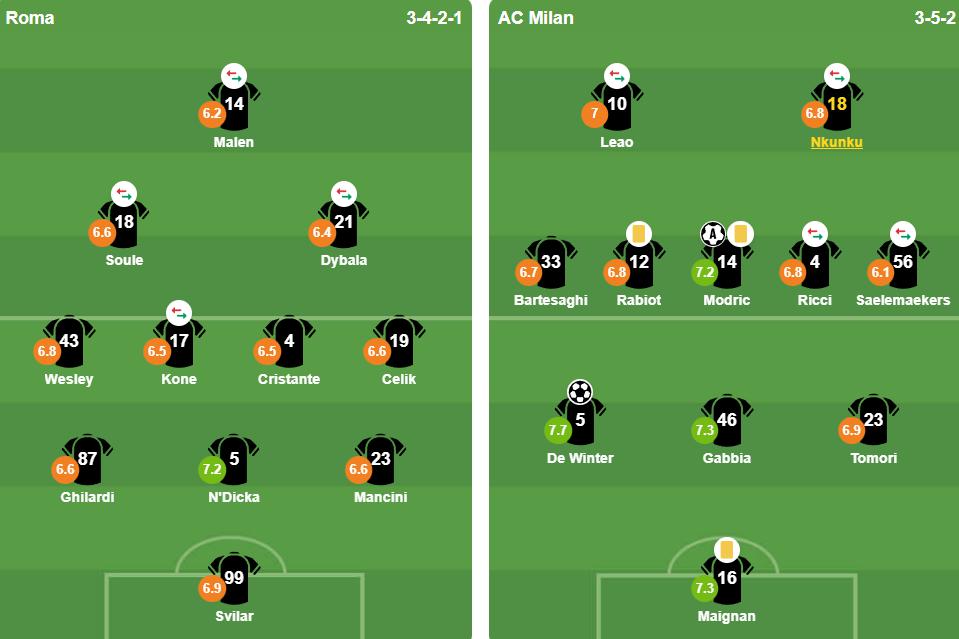 Đội h&igrave;nh ra s&acirc;n của hai đội. Ảnh: BongDa.com.vn.