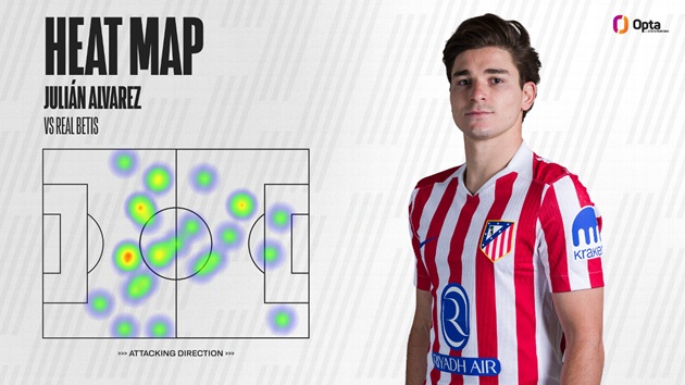 Alvarez di chuyển nhiều nhưng &iacute;t hiệu quả.