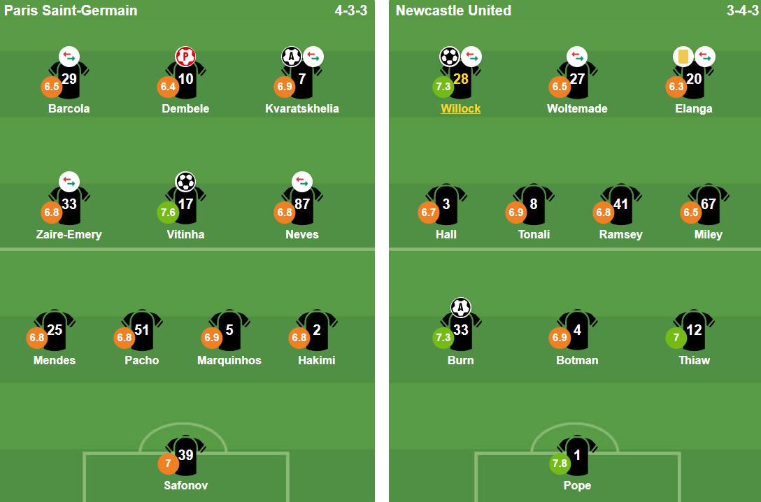 Đội h&igrave;nh ra s&acirc;n của 2 đội. Ảnh: BongDa.com.vn.