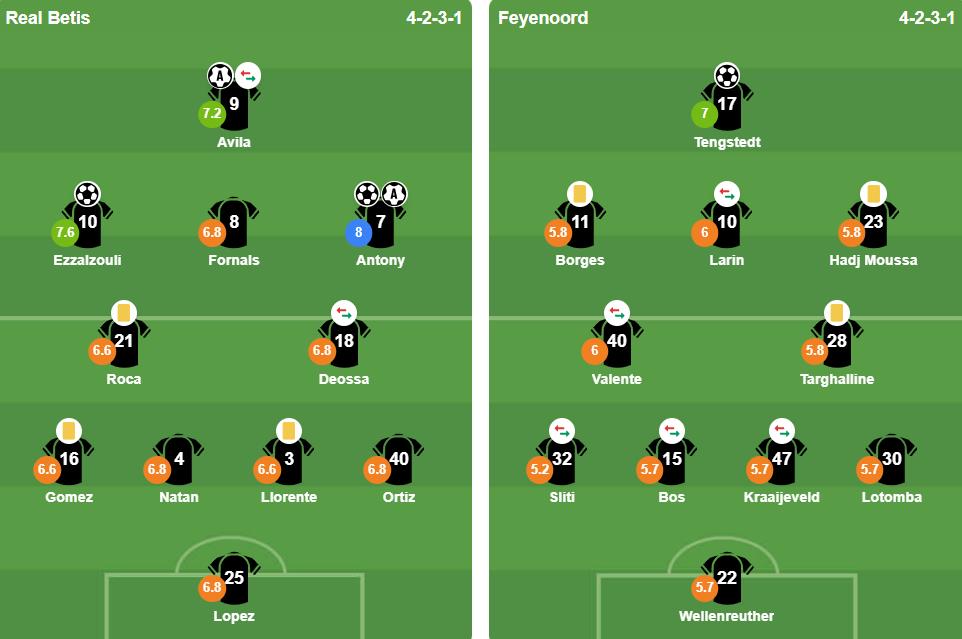 Ảnh: BongDa.com.vn.