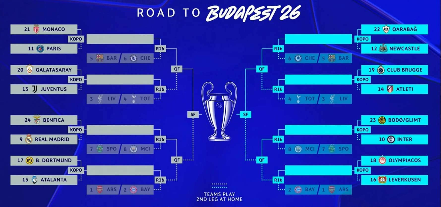 Ảnh bài viết Trực tiếp bốc thăm play-off Champions League: Real tái đấu Mourinho, PSG "nội chiến" Monaco