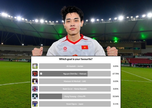 Ảnh bài viết Siêu phẩm của Đình Bắc bỏ xa đối thủ Trung Quốc