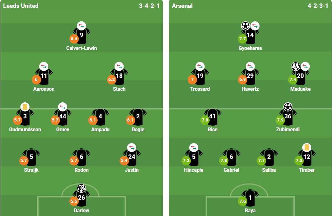 Ảnh: BongDa.Com.Vn.