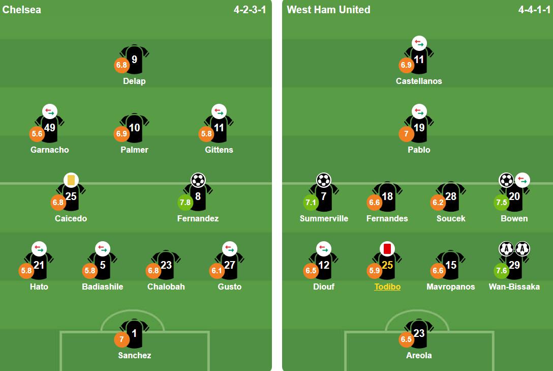 Đội hình xuất phát của hai đội. Ảnh: BongDa.com.vn.