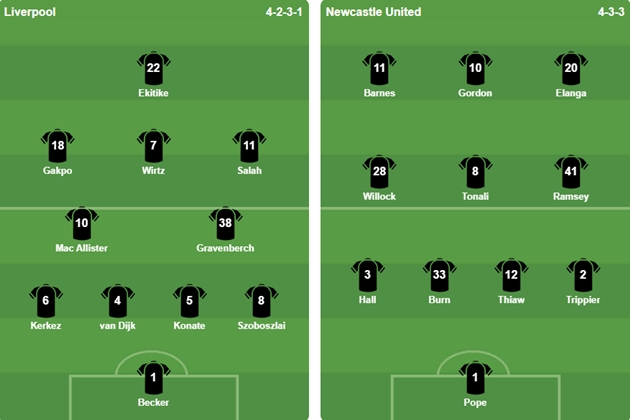 Đội h&igrave;nh xuất ph&aacute;t của 2 đội. Ảnh: BongDa.com.vn.