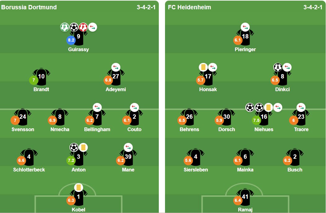 Ảnh: BongDa.com.vn.