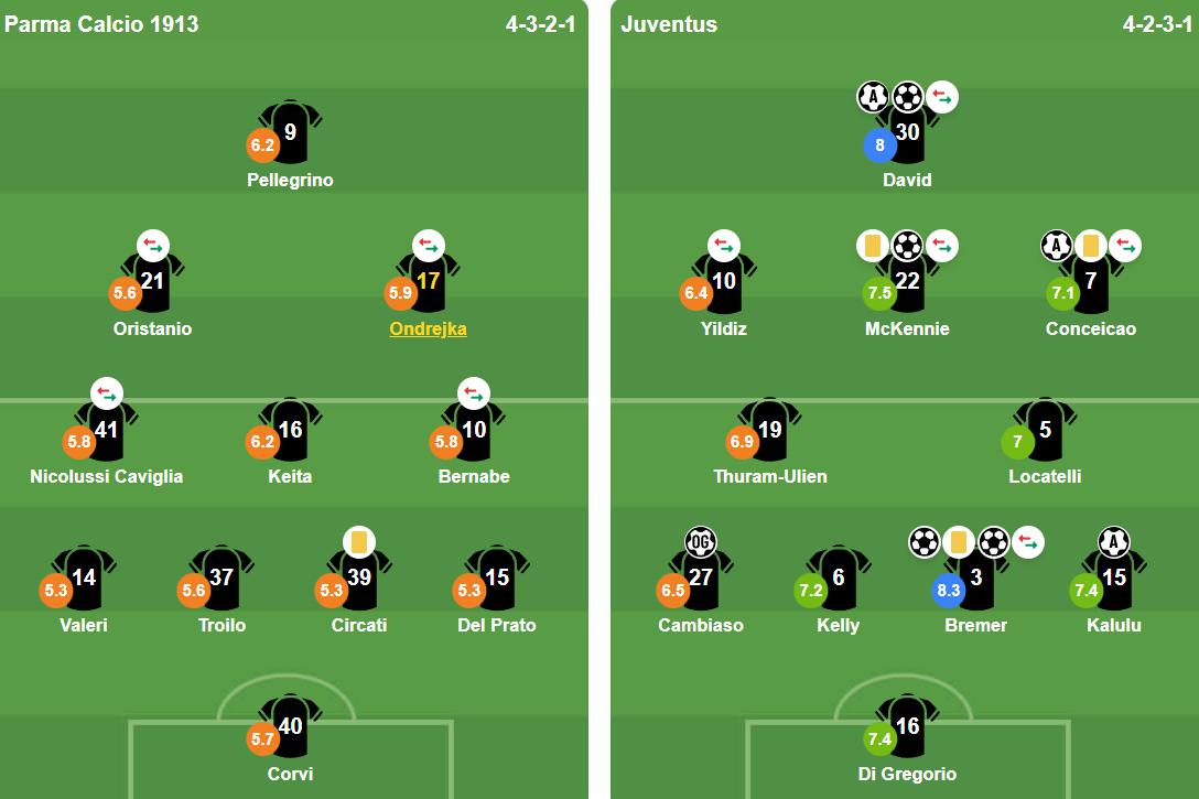 Đội h&igrave;nh xuất ph&aacute;t của hai đội. Ảnh: BongDa.com.vn.