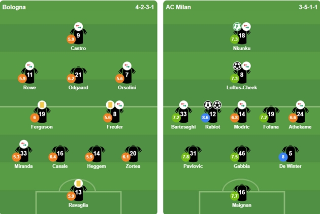 Đội h&igrave;nh xuất ph&aacute;t của 2 CLB. Ảnh: BongDa.com.vn.