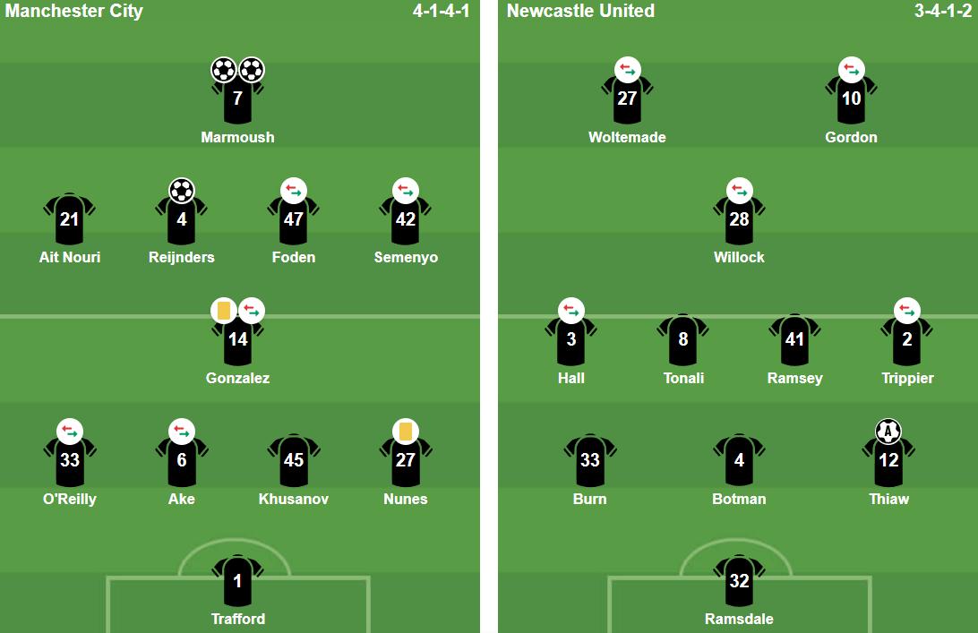 Đội h&igrave;nh ra s&acirc;n của hai đội. Ảnh: BongDa.com.vn.