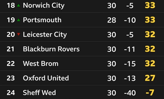 Vị tr&iacute; của 