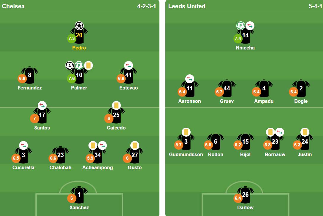 Đội hình ra sân của hai đội. Ảnh: BongDa.com.vn.