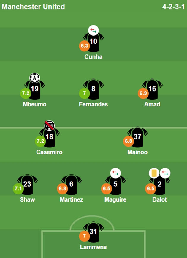 Điểm số các cầu thủ Man United sau trận hòa West Ham. Ảnh: BongDa.com.vn.