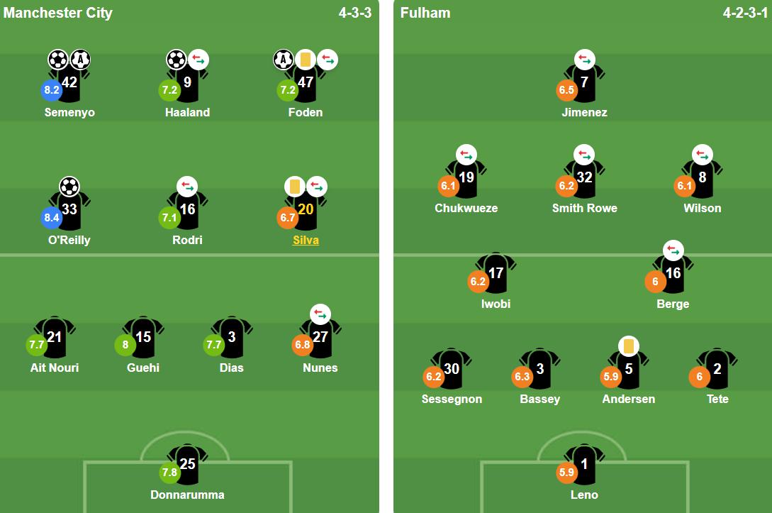 Đội hình ra sân của hai đội. Ảnh: BongDa.com.vn.