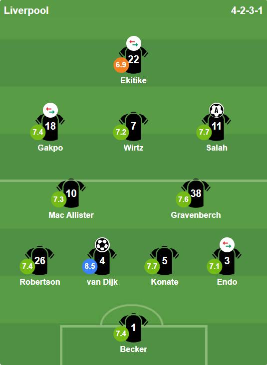 Chấm điểm các cầu thủ Liverpool. Ảnh: BongDa.com.vn.