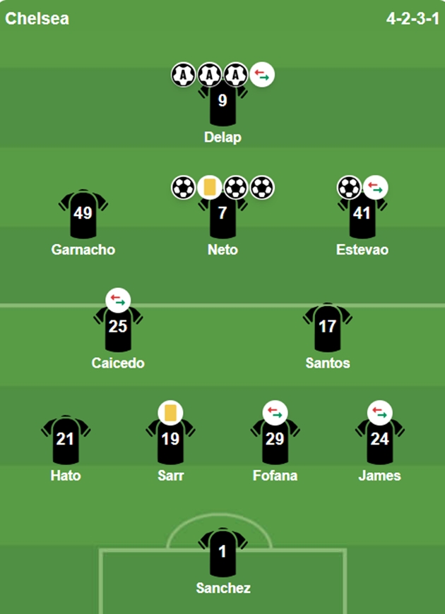 Đội hình xuất phát của 2 CLB. Ảnh: BongDa.com.vn.