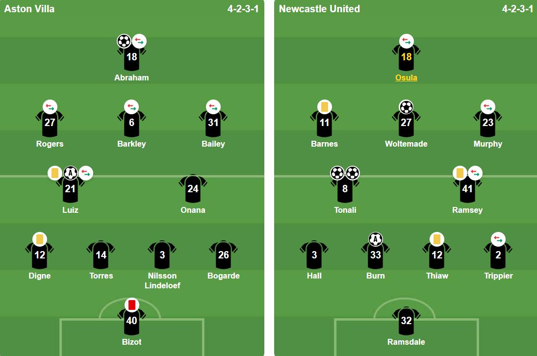 Đội hình ra sân của hai đội. Ảnh: BongDa.com.vn.