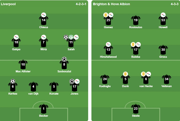 Đội hình xuất phát của 2 CLB. Ảnh: BongDa.com.vn.