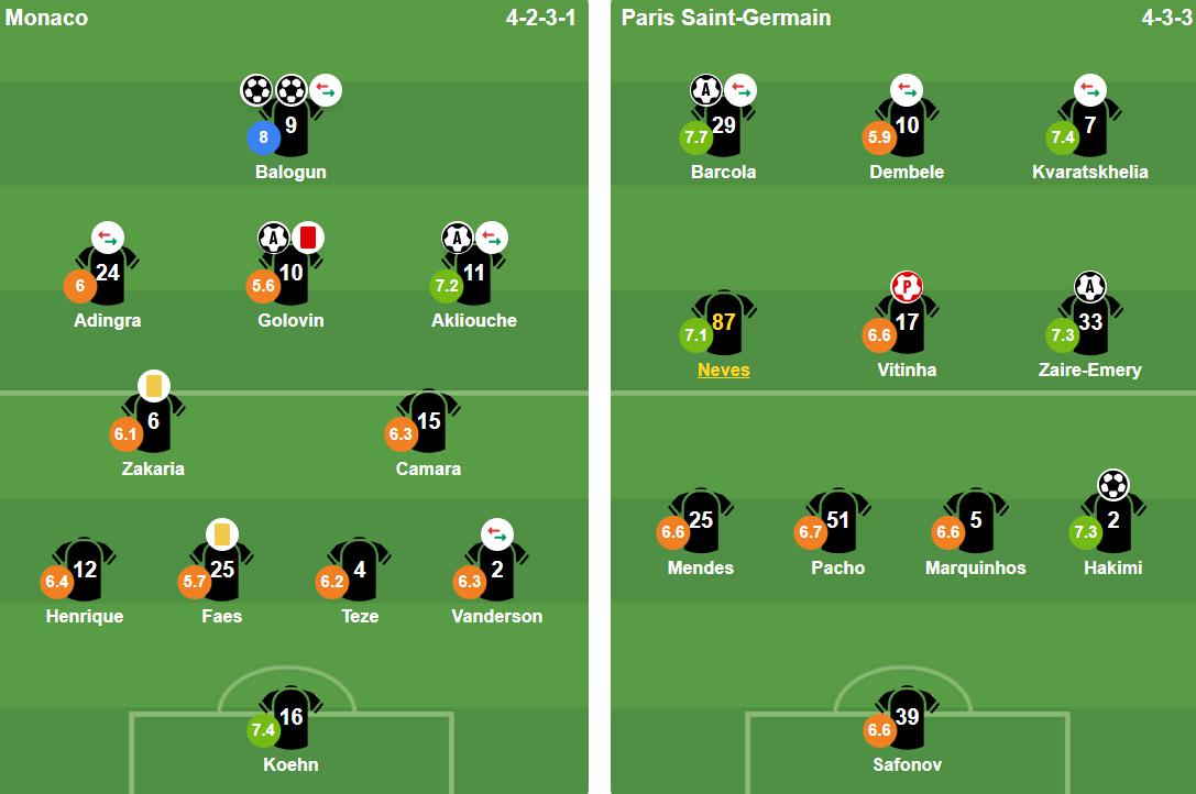 Đội hình ra sân của hai đội. Ảnh: BongDa.com.vn.