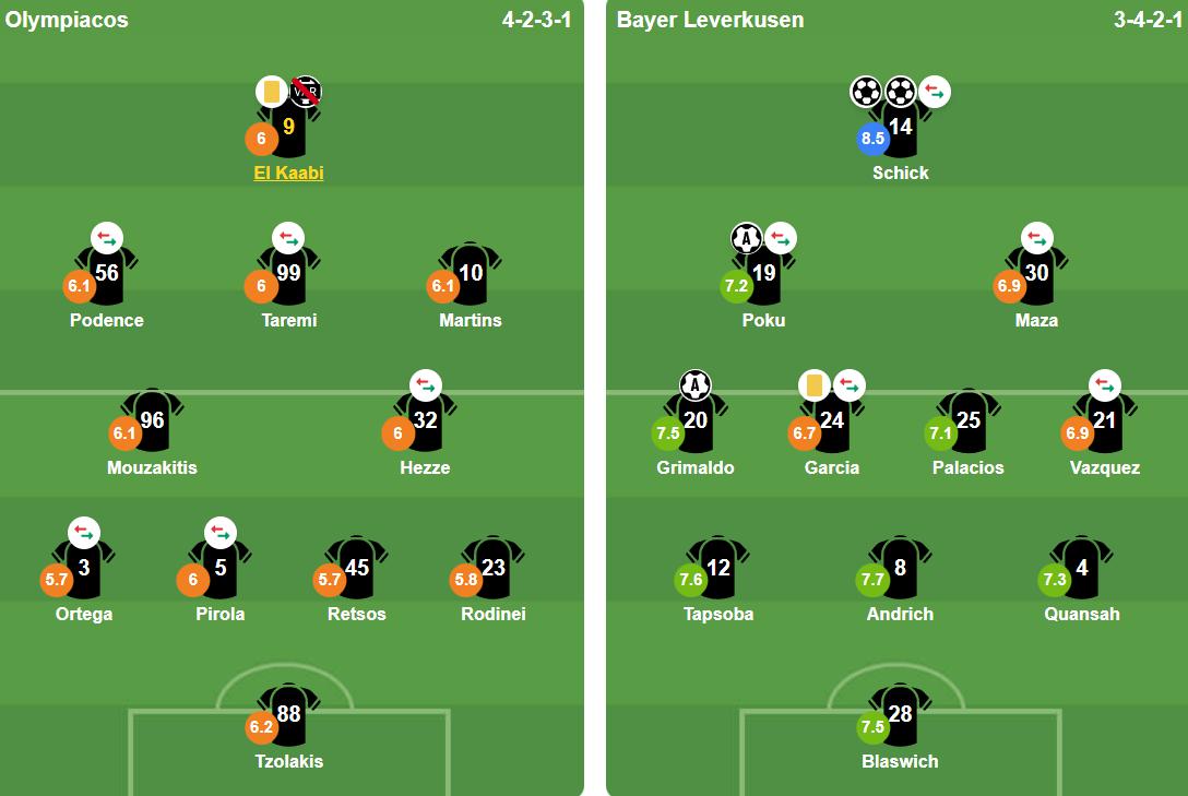 Đội hình ra sân của 2 đội. Ảnh: Bongda.com.vn.