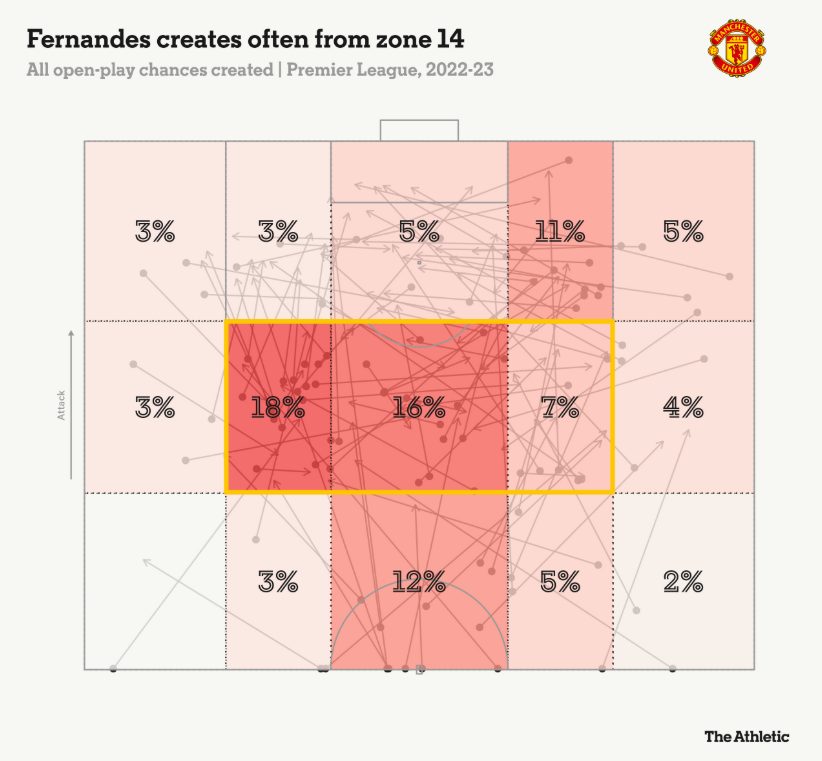 Zone 14, kh&ocirc;ng gian s&aacute;ng tạo nguy hiểm nhất của Bruno.