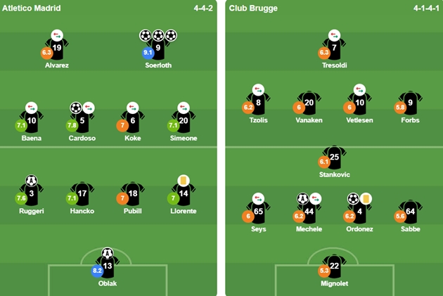 Đội hình xuất phát của 2 CLB. Ảnh: BongDa.com.vn.