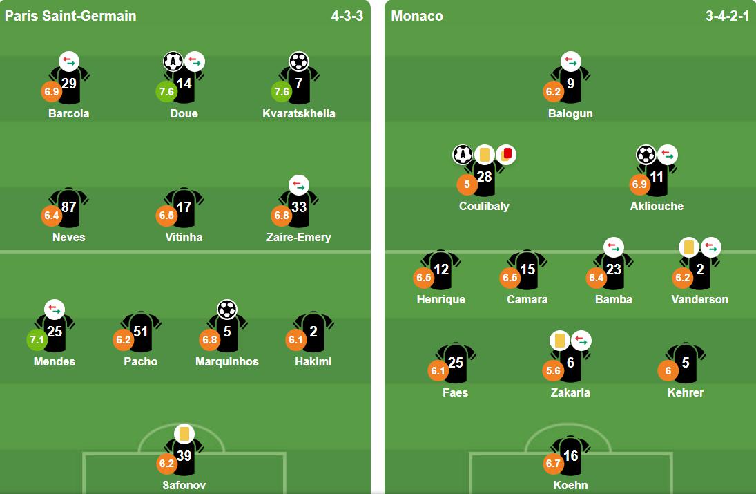 Đội h&igrave;nh xuất ph&aacute;t của hai đội. Ảnh: BongDa.com.vn.