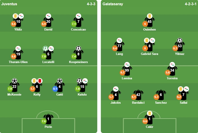 Đội h&igrave;nh xuất ph&aacute;t của 2 CLB. Ảnh: BongDa.com.vn.