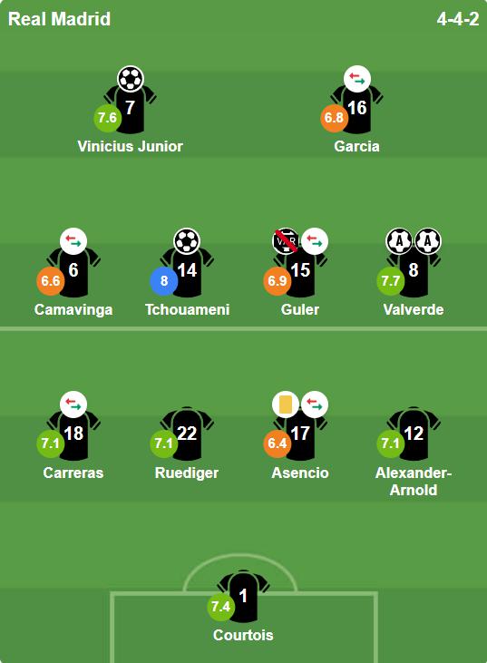 Đội h&igrave;nh ch&iacute;nh của Real Madrid. Ảnh: BongDa.com.vn.