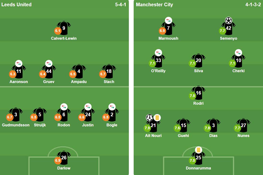 Đội h&igrave;nh ra s&acirc;n của hai đội. Ảnh: BongDa.com.vn.