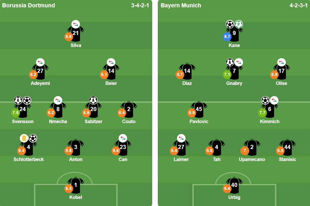 Đội h&igrave;nh xuất ph&aacute;t của 2 CLB. Ảnh: BongDa.com.vn.