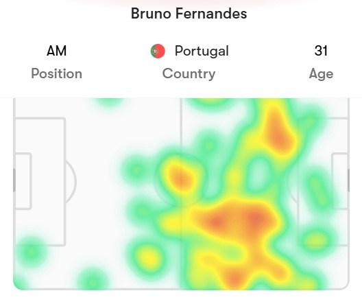 Bản đồ nhiệt của Bruno ở trận n&agrave;y.