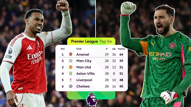 Arsenal đang đ&aacute; nhiều hơn 1 trận/