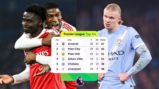 Ảnh bài viết Không vô địch mùa này, Arsenal chỉ có thể tự trách mình