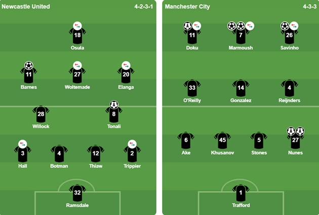 Đội h&igrave;nh xuất ph&aacute;t của 2 CLB. Ảnh: BongDa.com.vn.