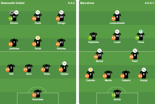 Đội h&igrave;nh ra s&acirc;n của 2 CLB. Ảnh: BongDa.com.vn.