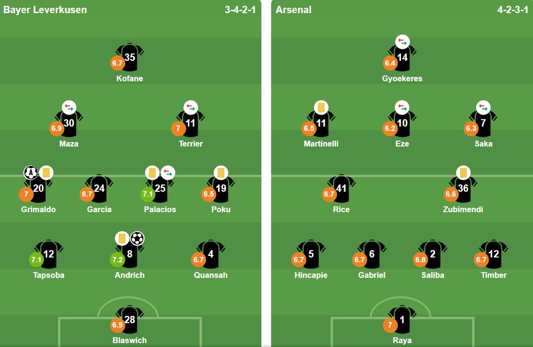 Đội h&igrave;nh ra s&acirc;n của hai đội. Ảnh: BongDa.com.vn.