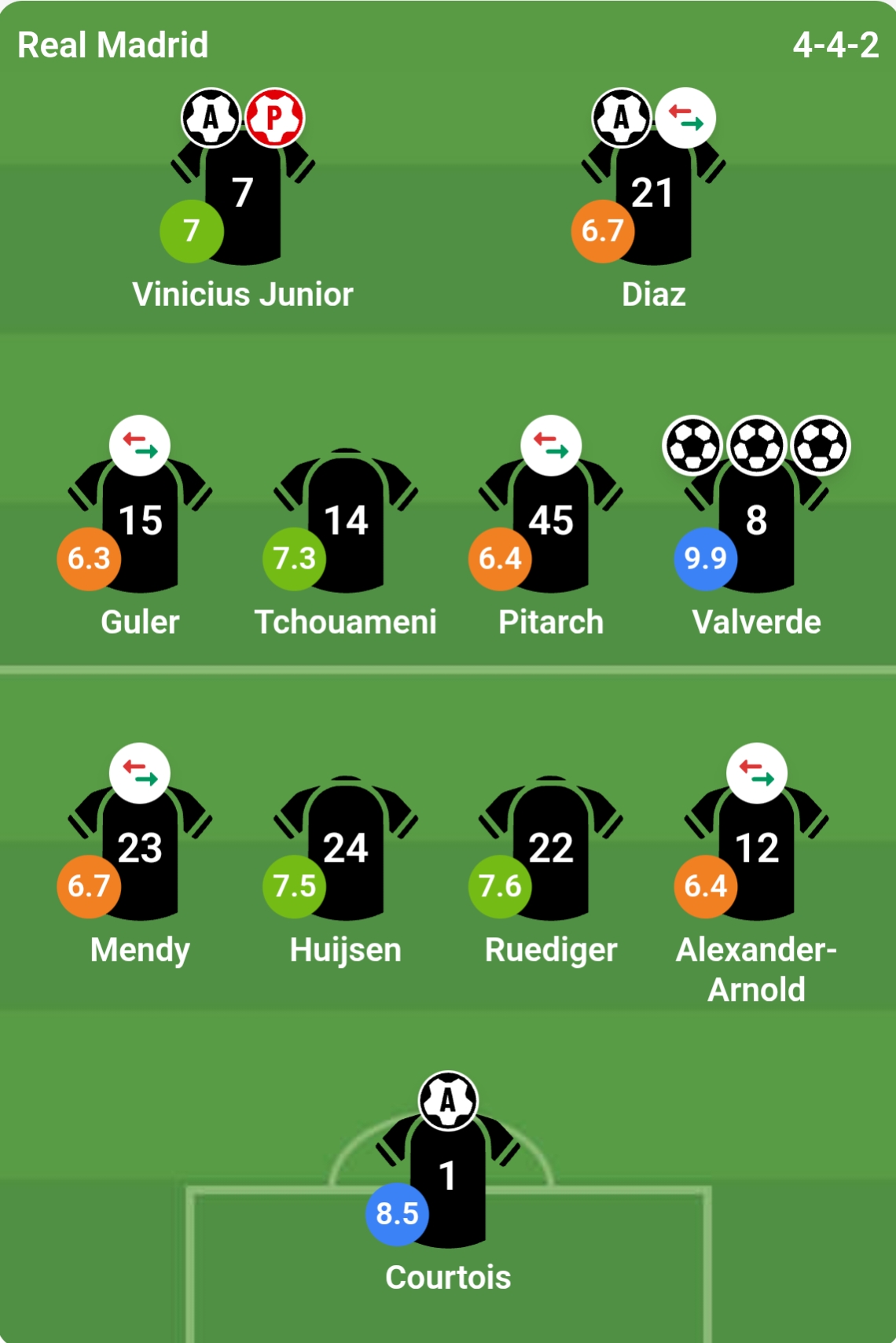 Chấm điểm c&aacute;c cầu thủ Real Madrid theo đ&aacute;nh gi&aacute; từ Bongda.com.vn