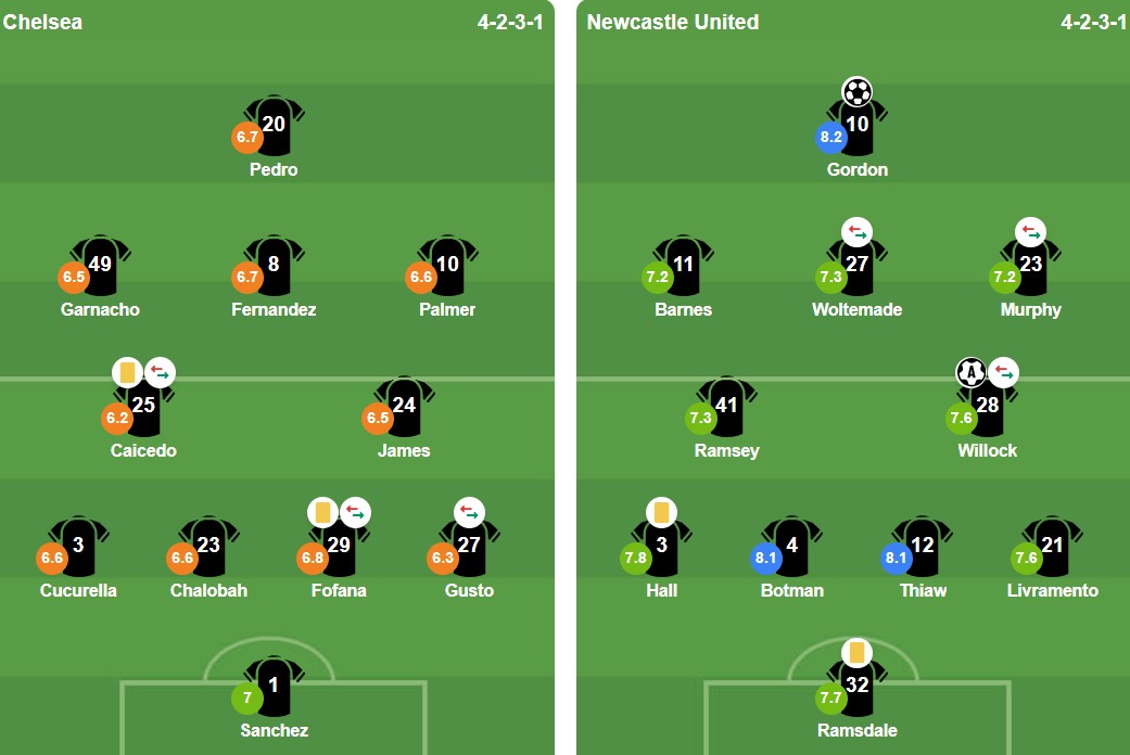 Ảnh: BongDa.com.vn.