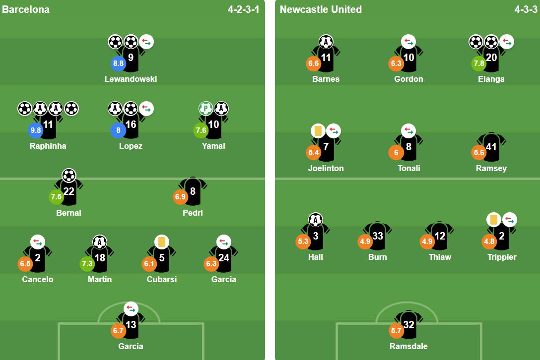 Đội h&igrave;nh ra s&acirc;n của hai đội. Ảnh: BongDa.com.vn.