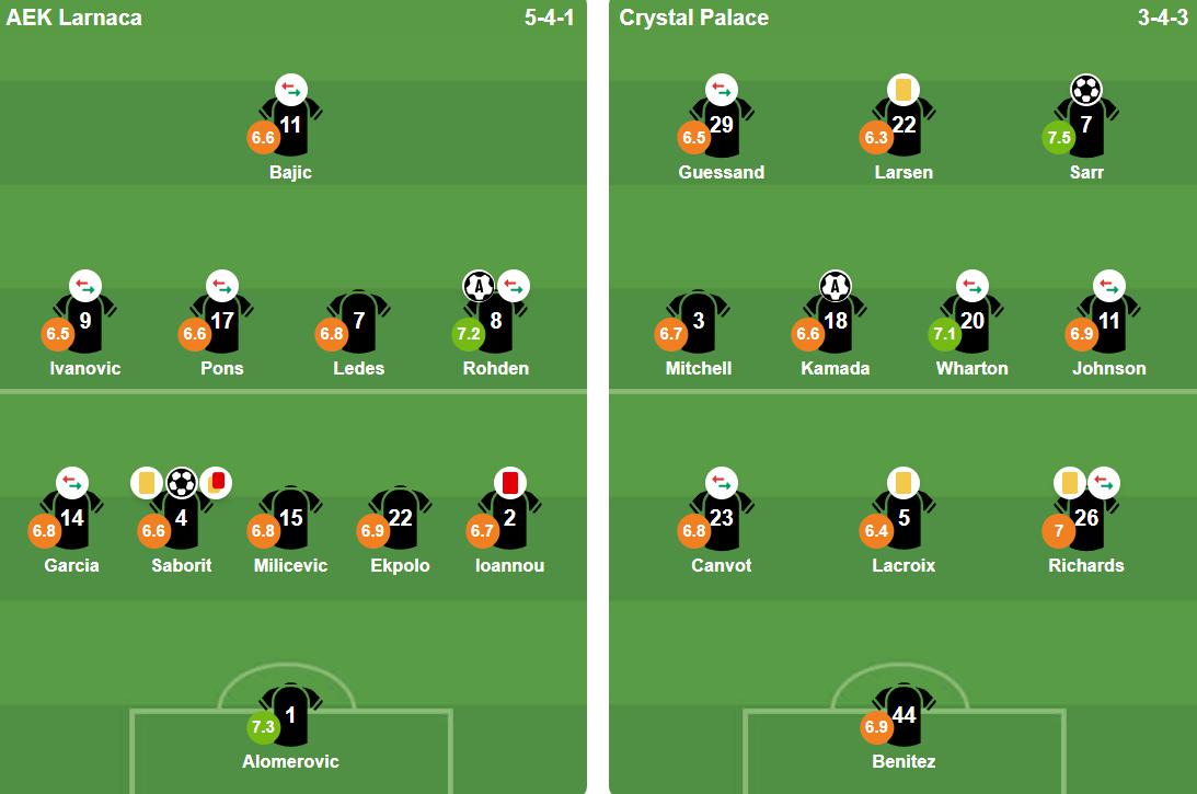 Đội h&igrave;nh ra s&acirc;n của hai đội. Ảnh: BongDa.com.vn.