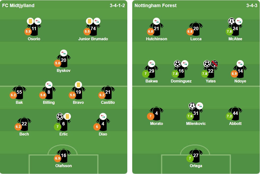 Ảnh: BongDa.com.vn.